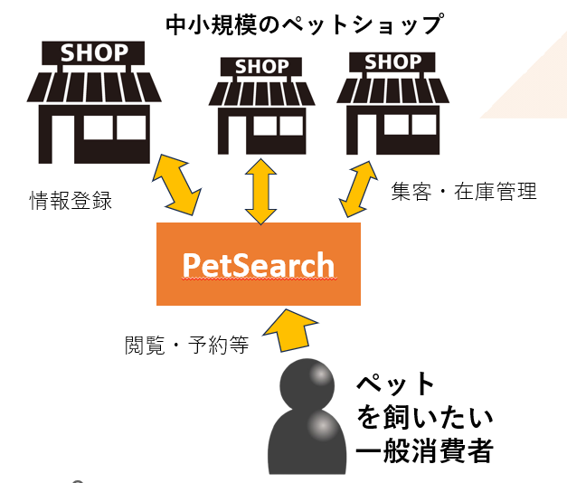 システム全体構想図
